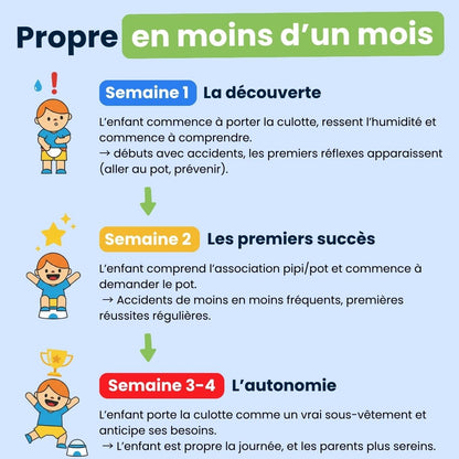 Les culottes d'apprentissage